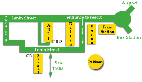 The circuit of travel